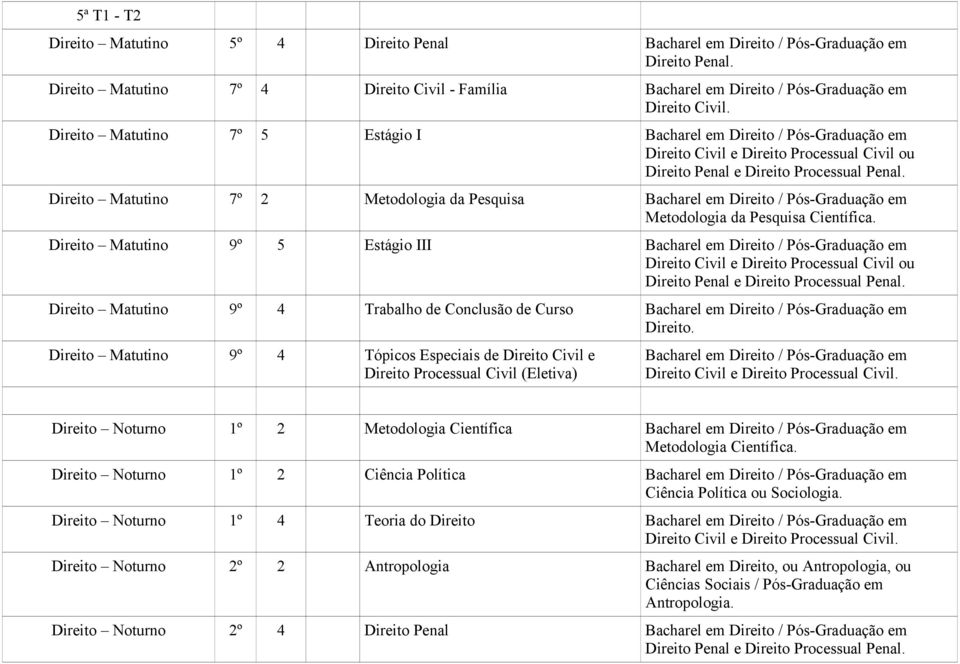 Direito Matutino 7º 2 Metodologia da Pesquisa Bacharel em Direito / Pós-Graduação em Metodologia da Pesquisa Científica.