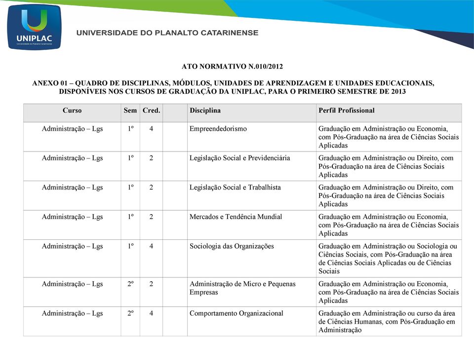 Disciplina Perfil Profissional Administração Lgs 1º 4 Empreendedorismo Graduação em Administração ou Economia, com Pós-Graduação na área de Ciências Sociais Aplicadas Administração Lgs 1º 2