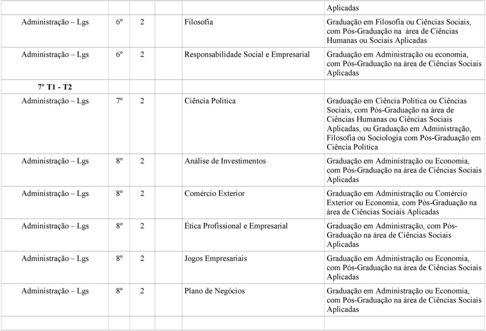 ou Ciências Sociais, com Pós-Graduação na área de Ciências Humanas ou Ciências Sociais Aplicadas, ou Graduação em Administração, Filosofia ou Sociologia com Pós-Graduação em Ciência Política