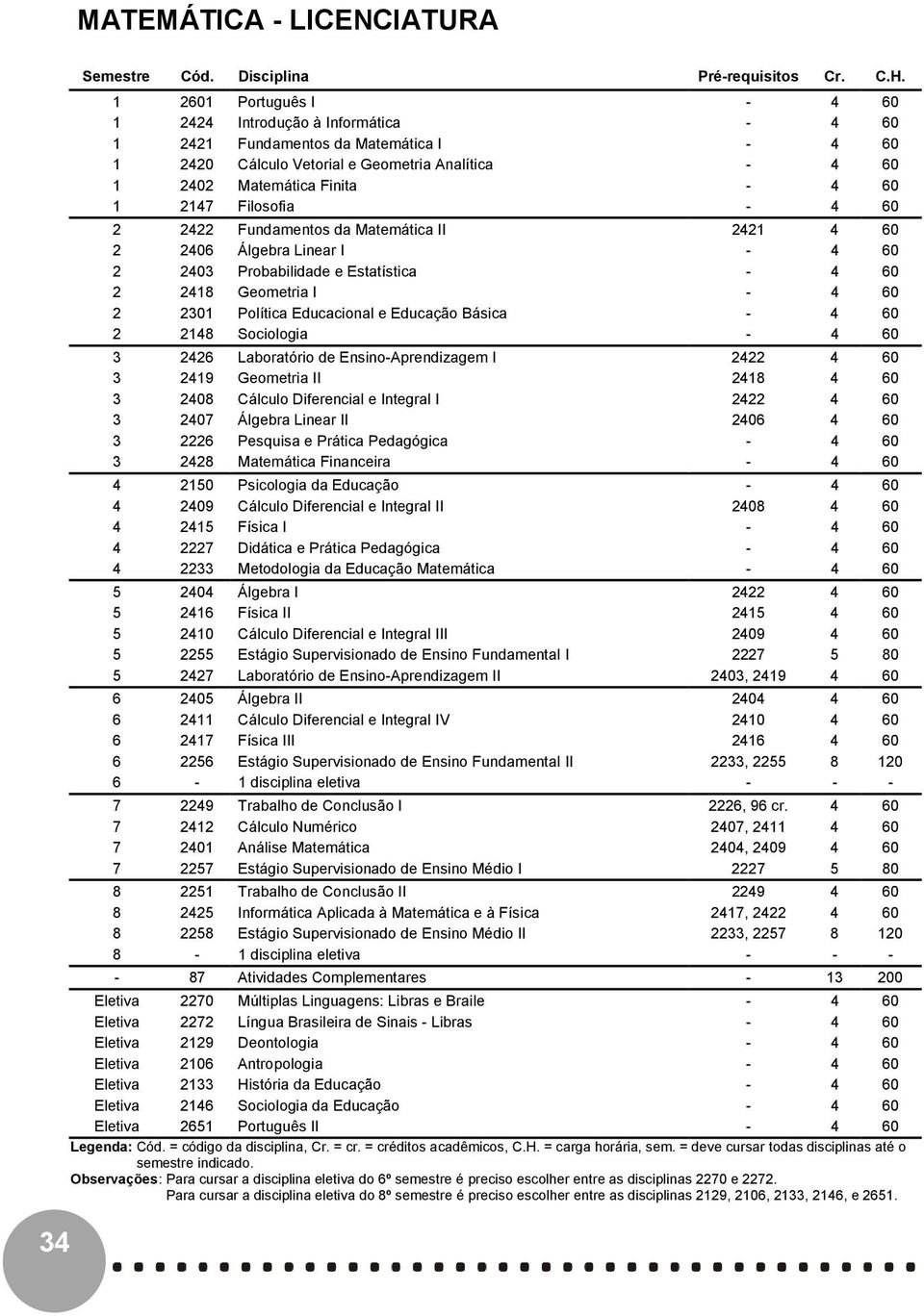 Linear I 03 Probabilidade e Estatística 18 Geometria I 301 Política Educacional e Educação Básica 18 Sociologia 3 6 Laboratório de EnsinoAprendizagem I 3 19 Geometria II 18 3 08 Cálculo Diferencial e