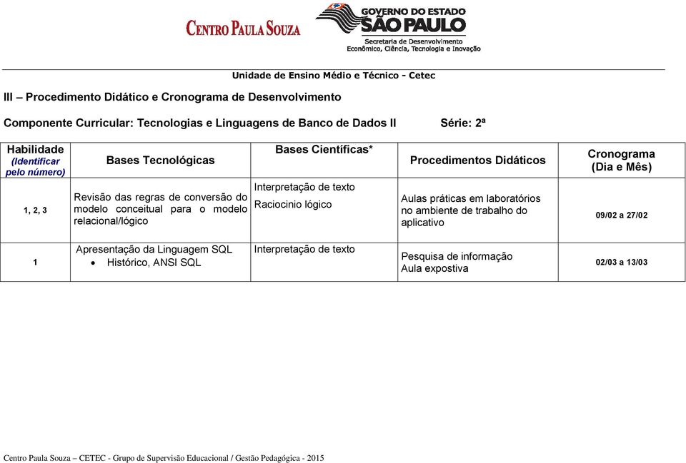 Científicas* Interpretação de texto Raciocinio lógico Procedimentos Didáticos Aulas práticas em laboratórios no ambiente de trabalho do aplicativo