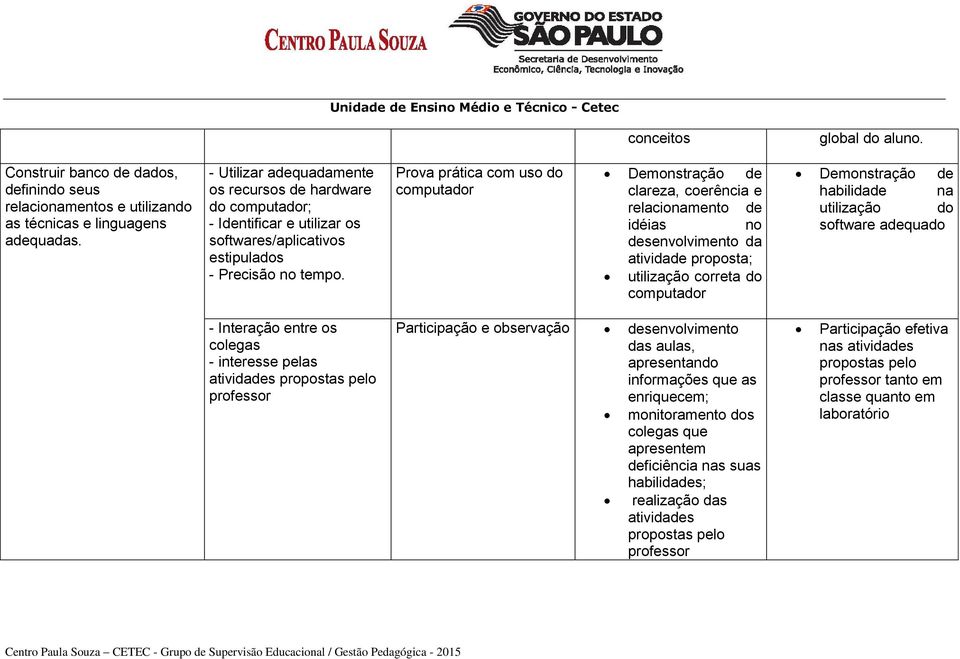 Prova prática com uso do computador Demonstração de clareza, coerência e relacionamento de idéias no desenvolvimento da atividade proposta; utilização correta do computador Demonstração de habilidade