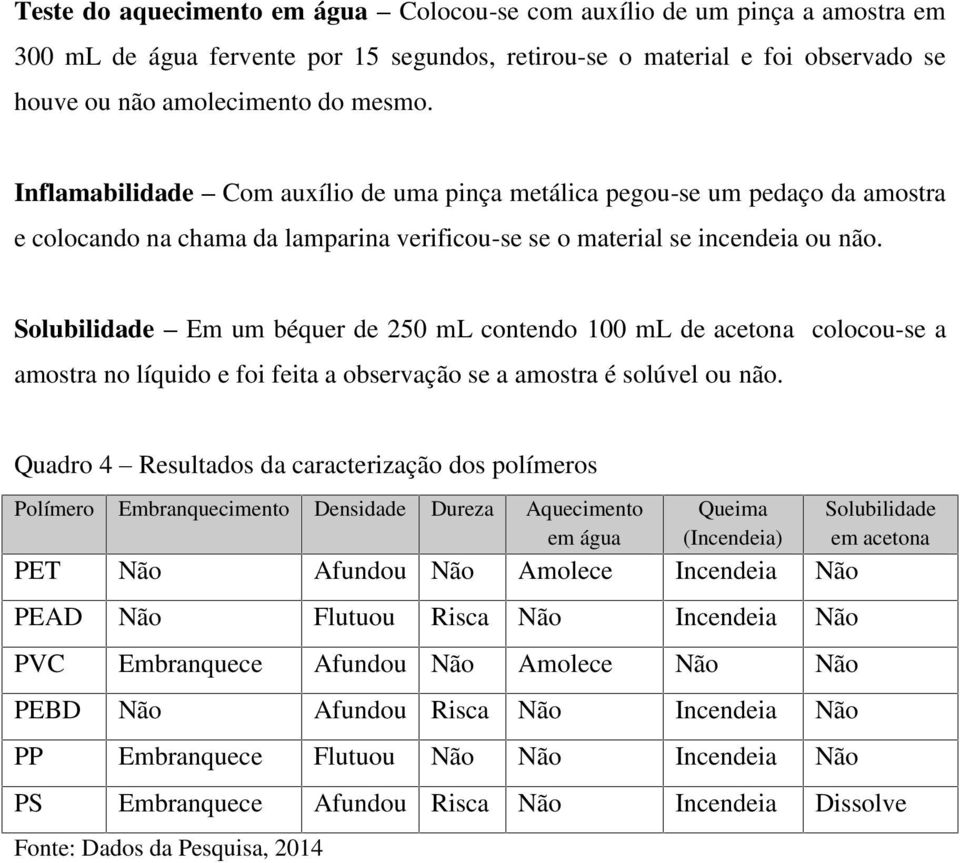 Solubilidade Em um béquer de 250 ml contendo 100 ml de acetona colocou-se a amostra no líquido e foi feita a observação se a amostra é solúvel ou não.