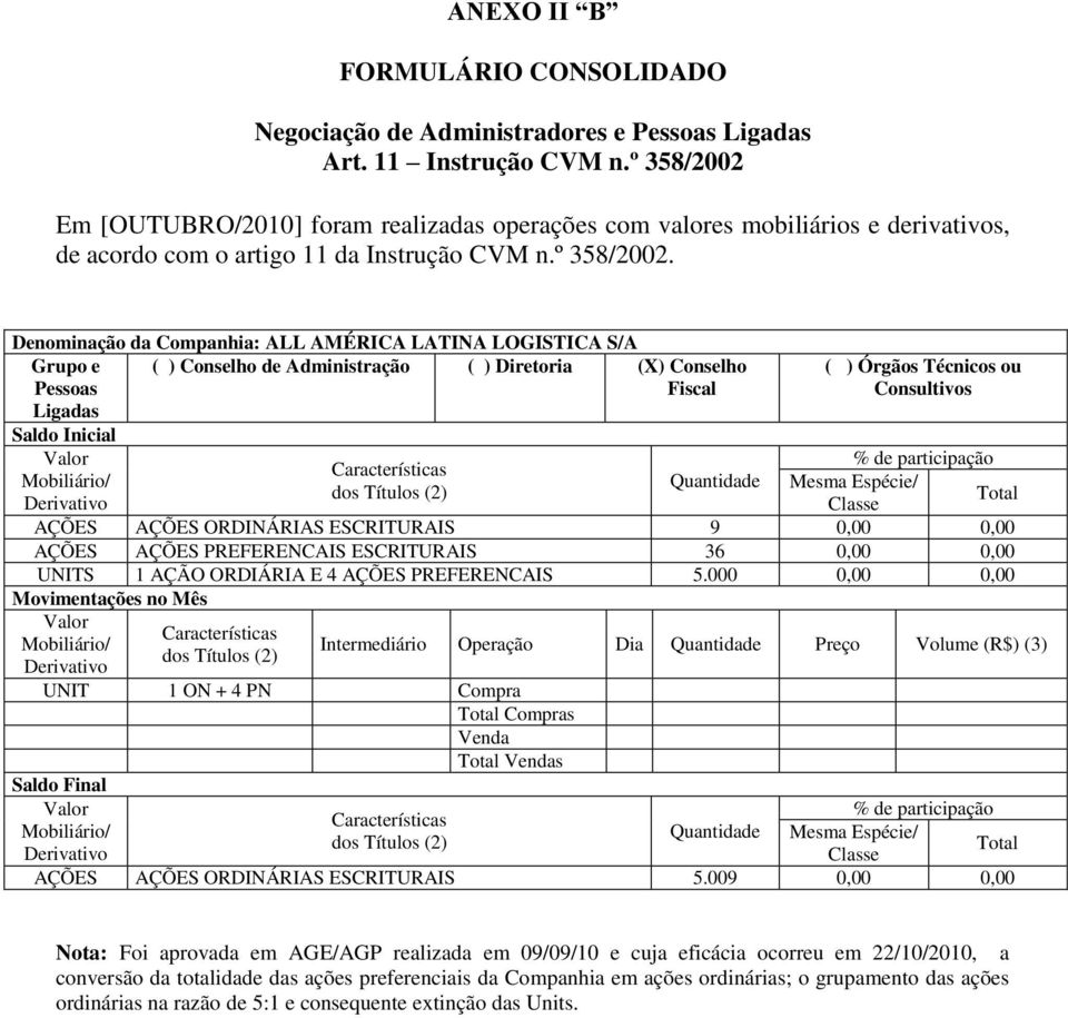 0,00 UNITS 1 AÇÃO ORDIÁRIA E 4 AÇÕES PREFERENCAIS 5.000 0,00 0,00 UNIT 1 ON + 4 PN Compra Compras s AÇÕES AÇÕES ORDINÁRIAS ESCRITURAIS 5.