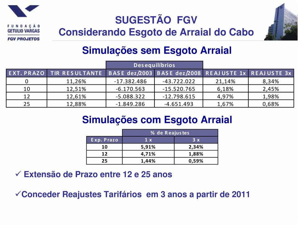 563-15.520.765 6,18% 2,45% 12 12,61% -5.088.322-12.798.615 4,97% 1,98% 25 12,88% -1.849.286-4.651.