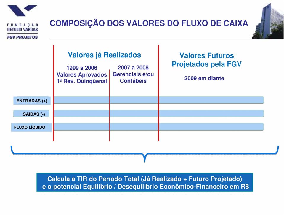 Qüinqüenal 2007 a 2008 Gerenciais e/ou Contábeis Valores Futuros Projetados pela FGV 2009 em