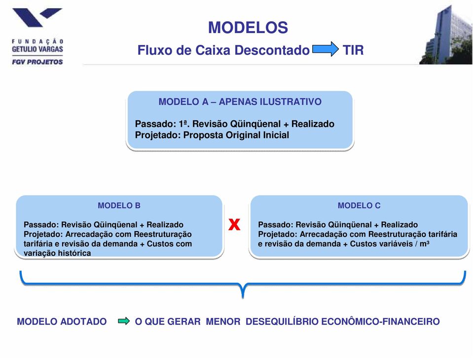 Arrecadação com Reestruturação tarifária e revisão da demanda + Custos com variação histórica X MODELO C Passado: Revisão