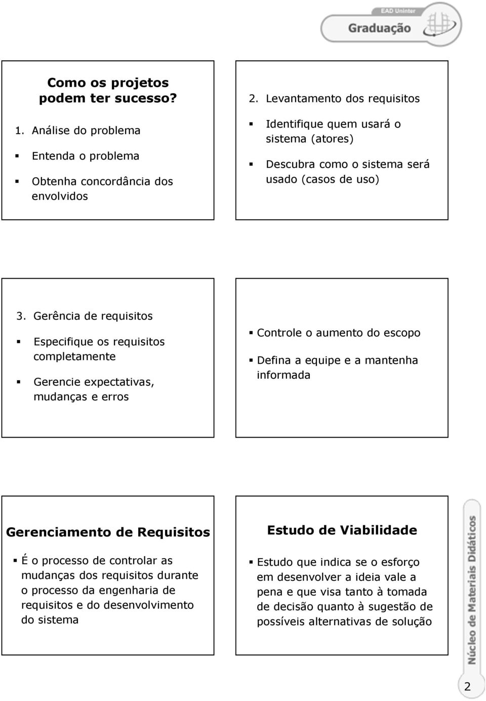 Gerência de requisitos Especifique os requisitos completamente Gerencie expectativas, mudanças e erros Controle o aumento do escopo Defina a equipe e a mantenha informada Gerenciamento de