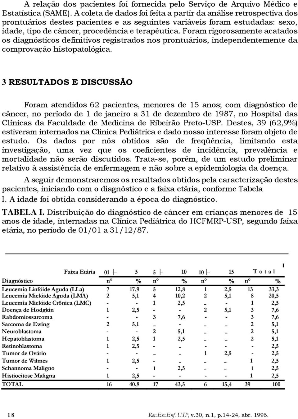 Foram rigorosamente acatados os diagnósticos definitivos registrados nos prontuários, independentemente da comprovação histopatológica.