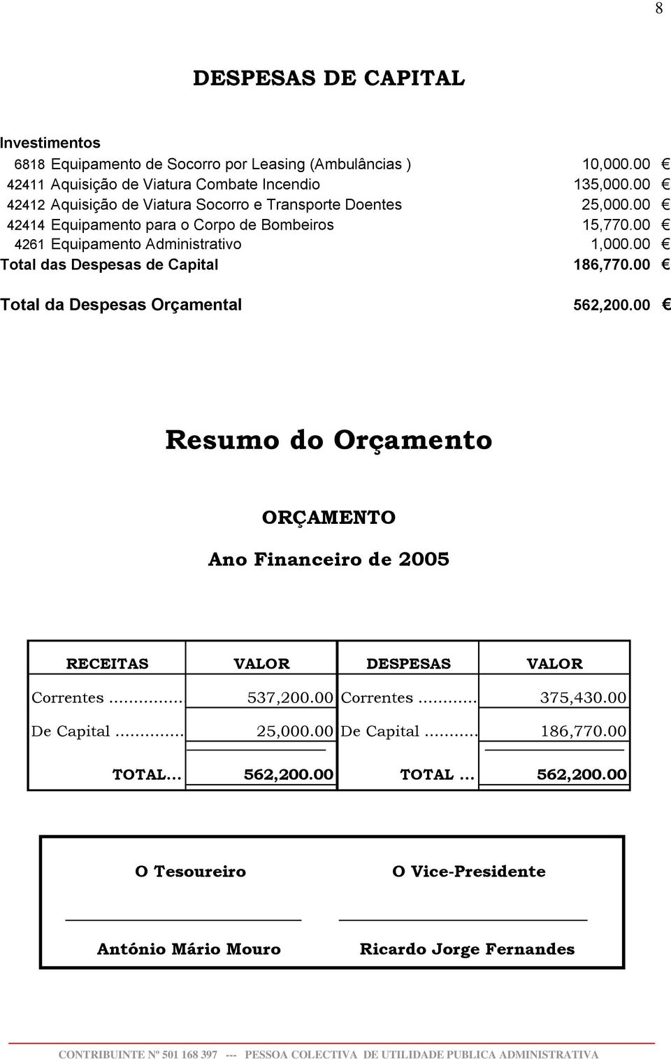 00 Total das Despesas de Capital 186,770.00 Total da Despesas Orçamental 562,200.