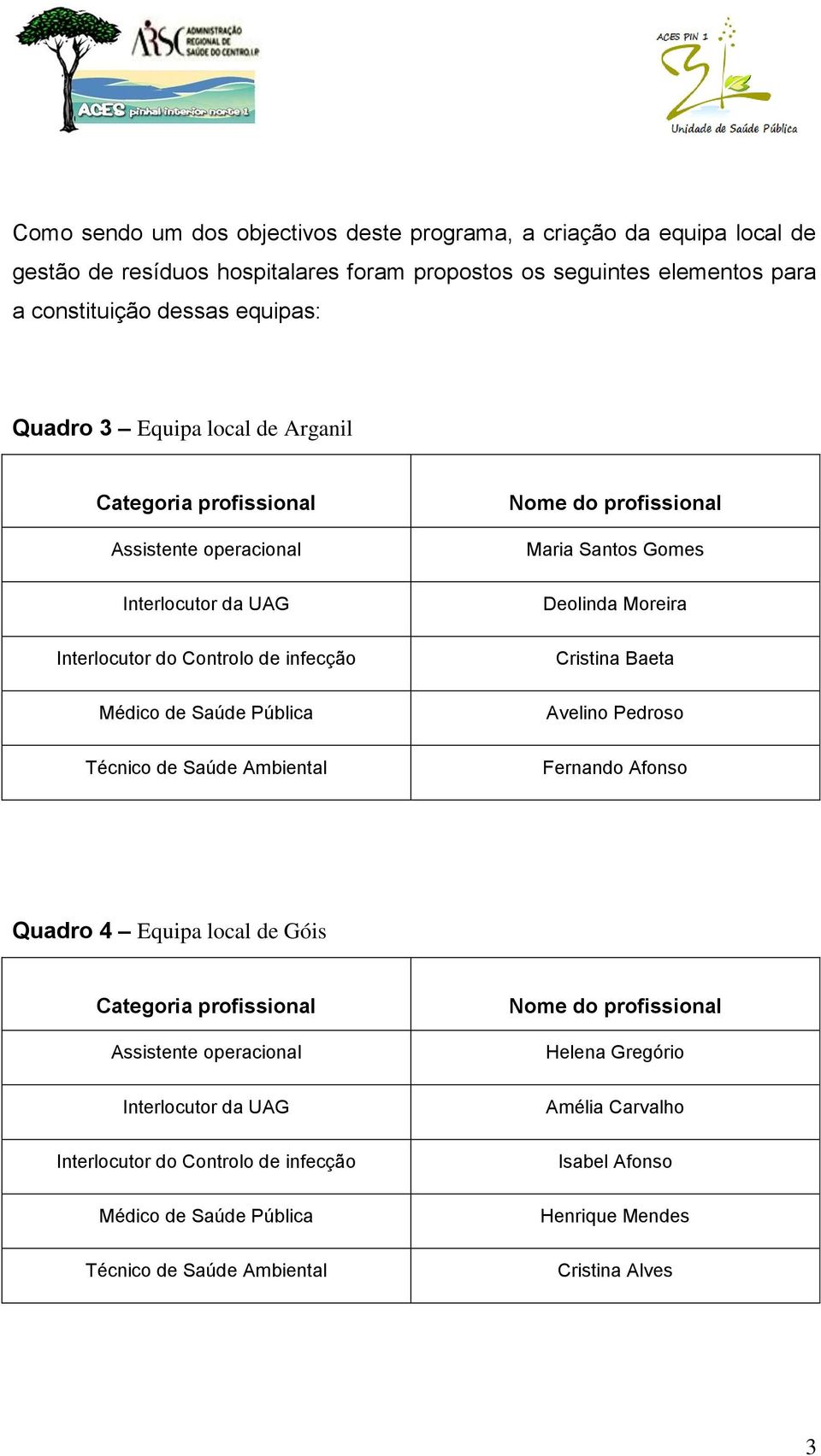 Equipa local de Arganil Maria Santos Gomes Deolinda Moreira Cristina Baeta Avelino Pedroso Fernando