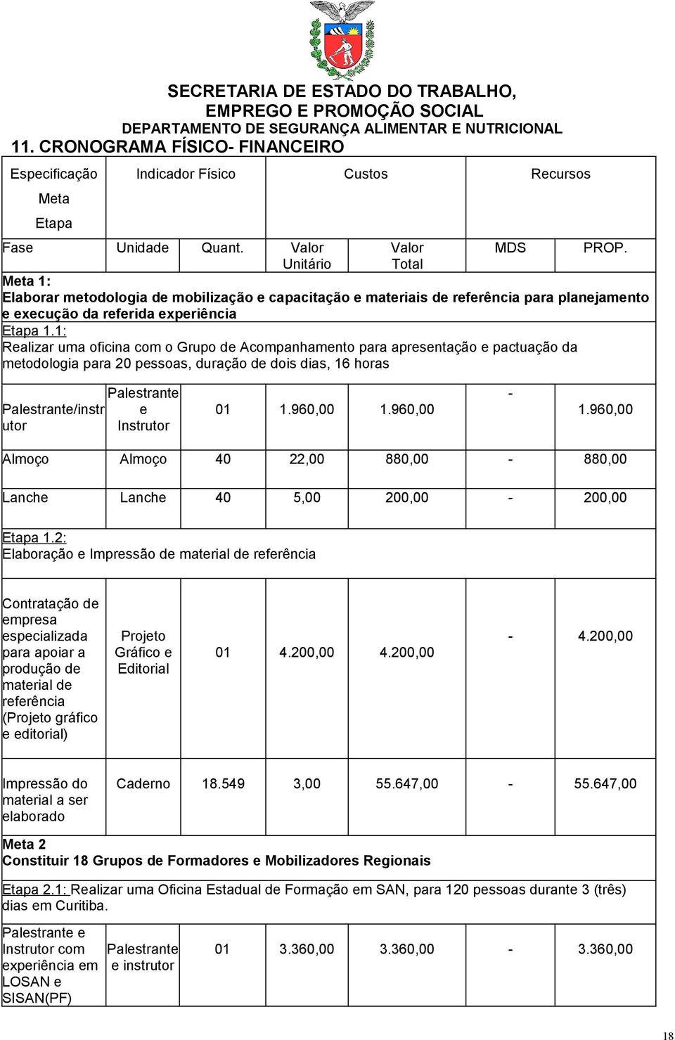 1: Realizar uma oficina com o Grupo de Acompanhamento para apresentação e pactuação da metodologia para 20 pessoas, duração de dois dias, 16 horas Palestrante/instr utor Palestrante e Instrutor 01 1.