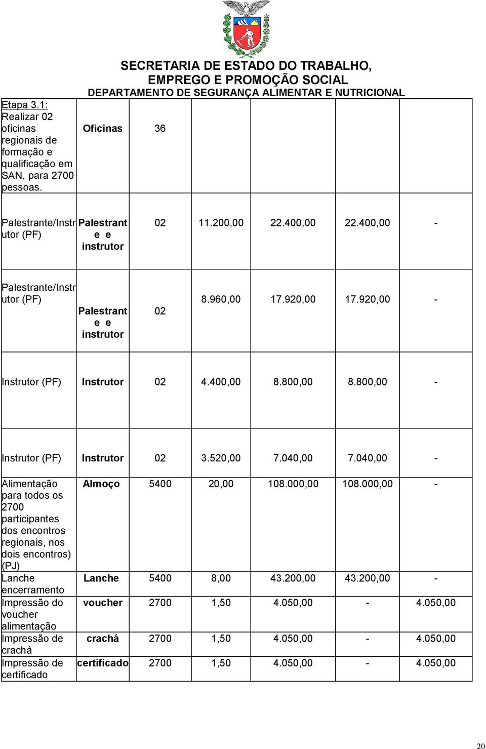 960,00 17.920,00 17.920,00 - Instrutor (PF) Instrutor 02 4.400,00 8.800,00 8.800,00 - Instrutor (PF) Instrutor 02 3.520,00 7.040,00 7.040,00 - Alimentação Almoço 5400 20,00 108.000,00 108.