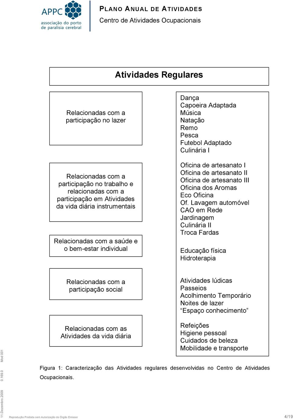 Aromas Eco Oficina Of.