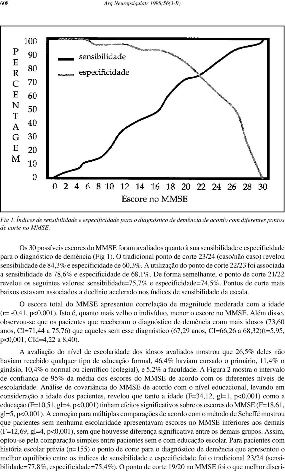 O tradicional ponto de corte 23/24 (caso/não caso) revelou sensibilidade de 84,3% e especificidade de 60,3%.