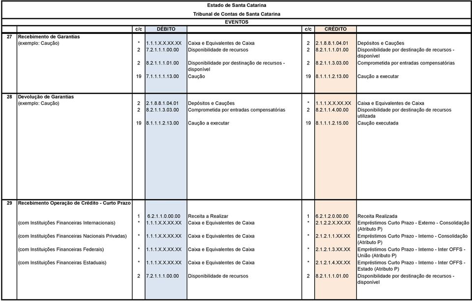 X.XX.XX Caixa e Equivalentes de Caixa 2 8.2.1.1.3.03.00 Comprometida por entradas compensatórias 2 8.2.1.1.4.00.00 Disponibilidade por destinação de recursos 19 8.1.1.1.2.13.00 Caução a executar 19 8.