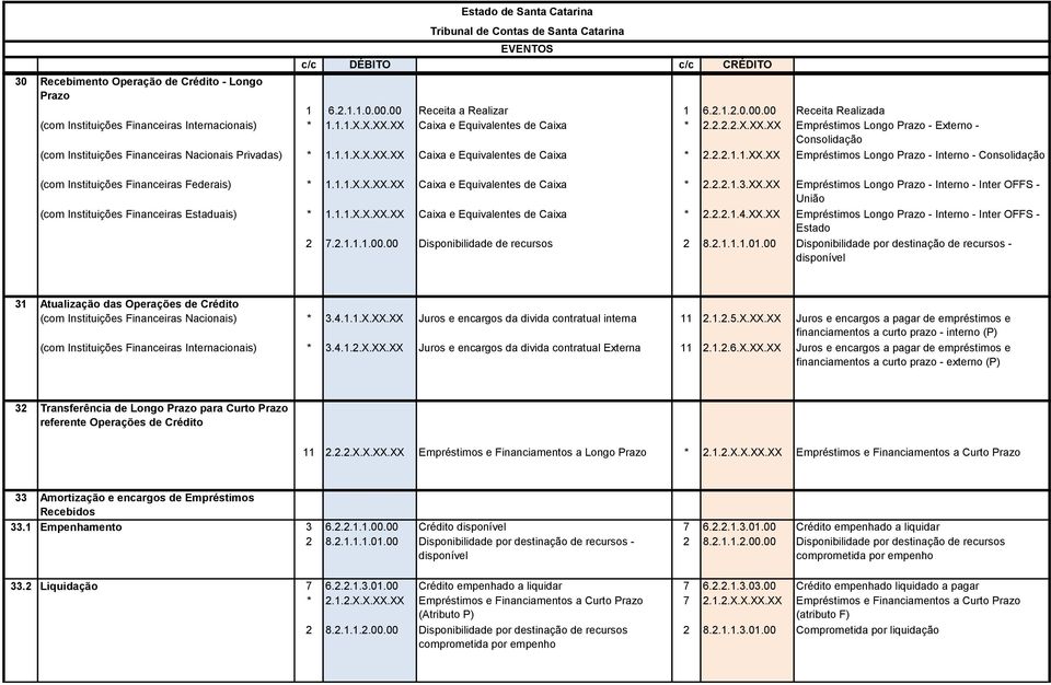 1.1.X.X.XX.XX Caixa e Equivalentes de Caixa * 2.2.2.1.3.XX.XX Empréstimos Longo Prazo - Interno - Inter OFFS - União (com Instituições Financeiras Estaduais) * 1.1.1.X.X.XX.XX Caixa e Equivalentes de Caixa * 2.2.2.1.4.