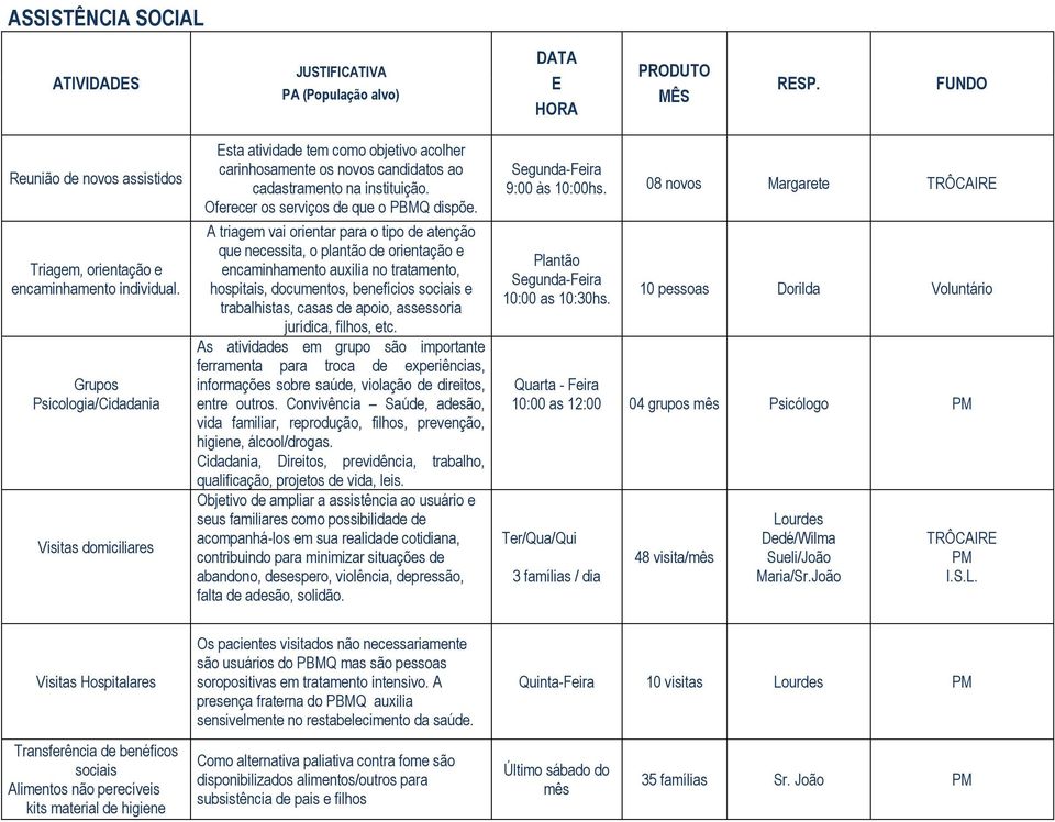 A triagem vai orientar para o tipo de atenção que necessita, o plantão de orientação e encaminhamento auxilia no tratamento, hospitais, documentos, benefícios sociais e trabalhistas, casas de apoio,