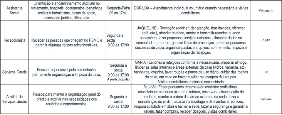 Voluntário Recepcionista Receber as pessoas que chegam no PBMQ e garantir algumas rotinas administrativas. JAQUELINE - Recepção (acolher, dar atenção, tirar dúvidas, oferecer café, etc.