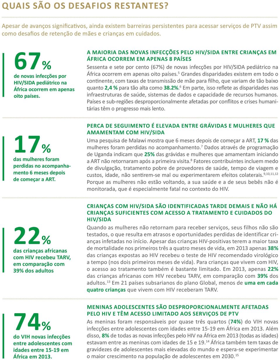 A MAIORIA DAS NOVAS INFECÇÕES PELO HIV/SIDA ENTRE CRIANÇAS EM ÁFRICA OCORREM EM APENAS 8 PAÍSES Sessenta e sete por cento (67%) de novas infecções por HIV/SIDA pediátrico na África ocorrem em apenas