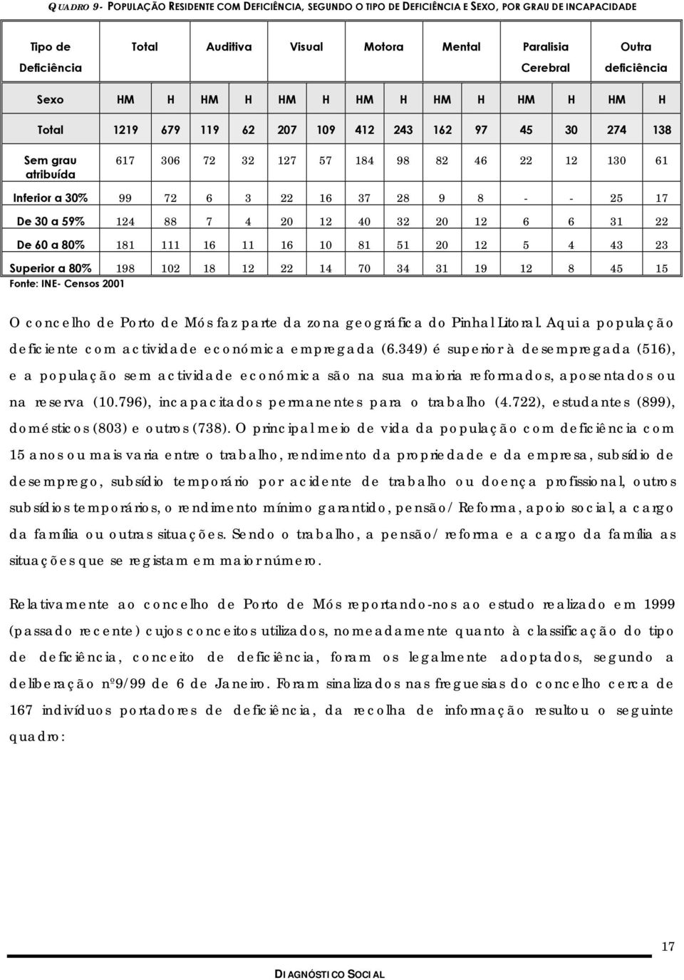 3 22 16 37 28 9 8 - - 25 17 De 30 a 59% 124 88 7 4 20 12 40 32 20 12 6 6 31 22 De 60 a 80% 181 111 16 11 16 10 81 51 20 12 5 4 43 23 Superior a 80% 198 102 18 12 22 14 70 34 31 19 12 8 45 15 Fonte: