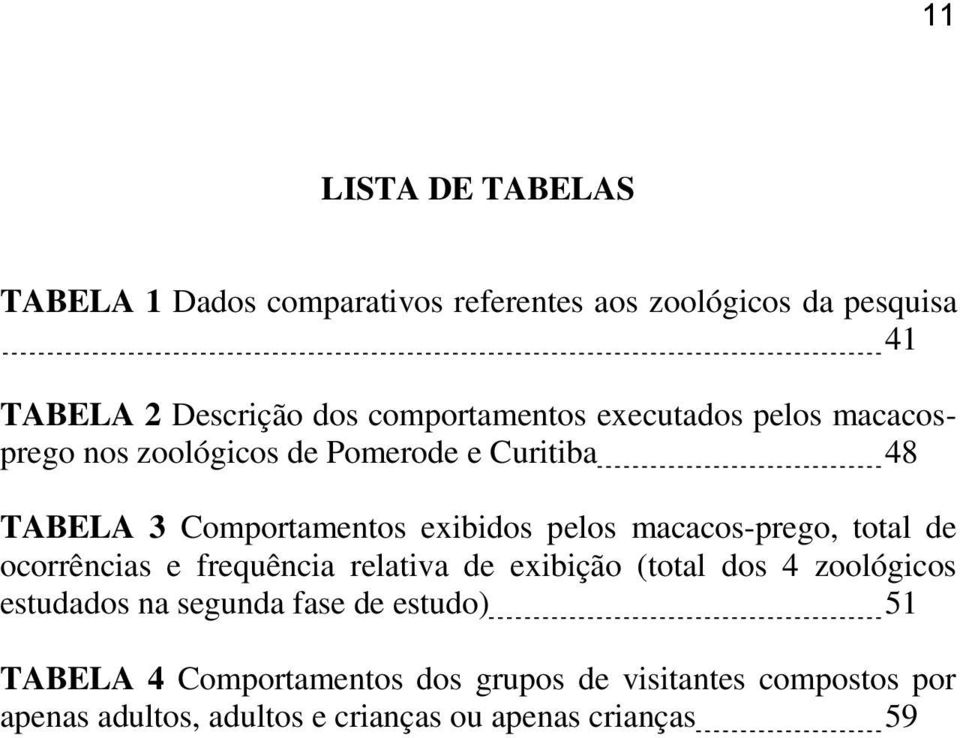 pelos macacos-prego, total de ocorrências e frequência relativa de exibição (total dos 4 zoológicos estudados na segunda