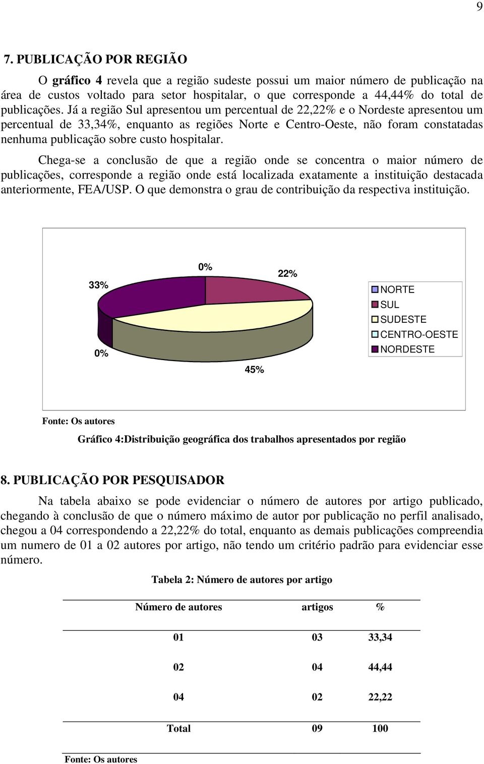 Já a região Sul apresentou um percentual de 22,22% e o Nordeste apresentou um percentual de 33,34%, enquanto as regiões Norte e Centro-Oeste, não foram constatadas nenhuma publicação sobre custo