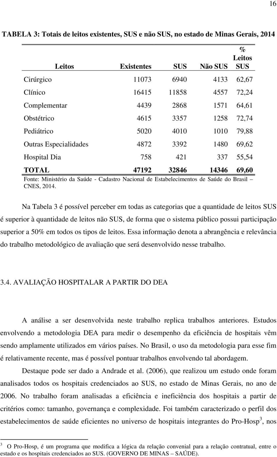 69,60 Fonte: Ministério da Saúde - Cadastro Nacional de Estabelecimentos de Saúde do Brasil CNES, 2014.