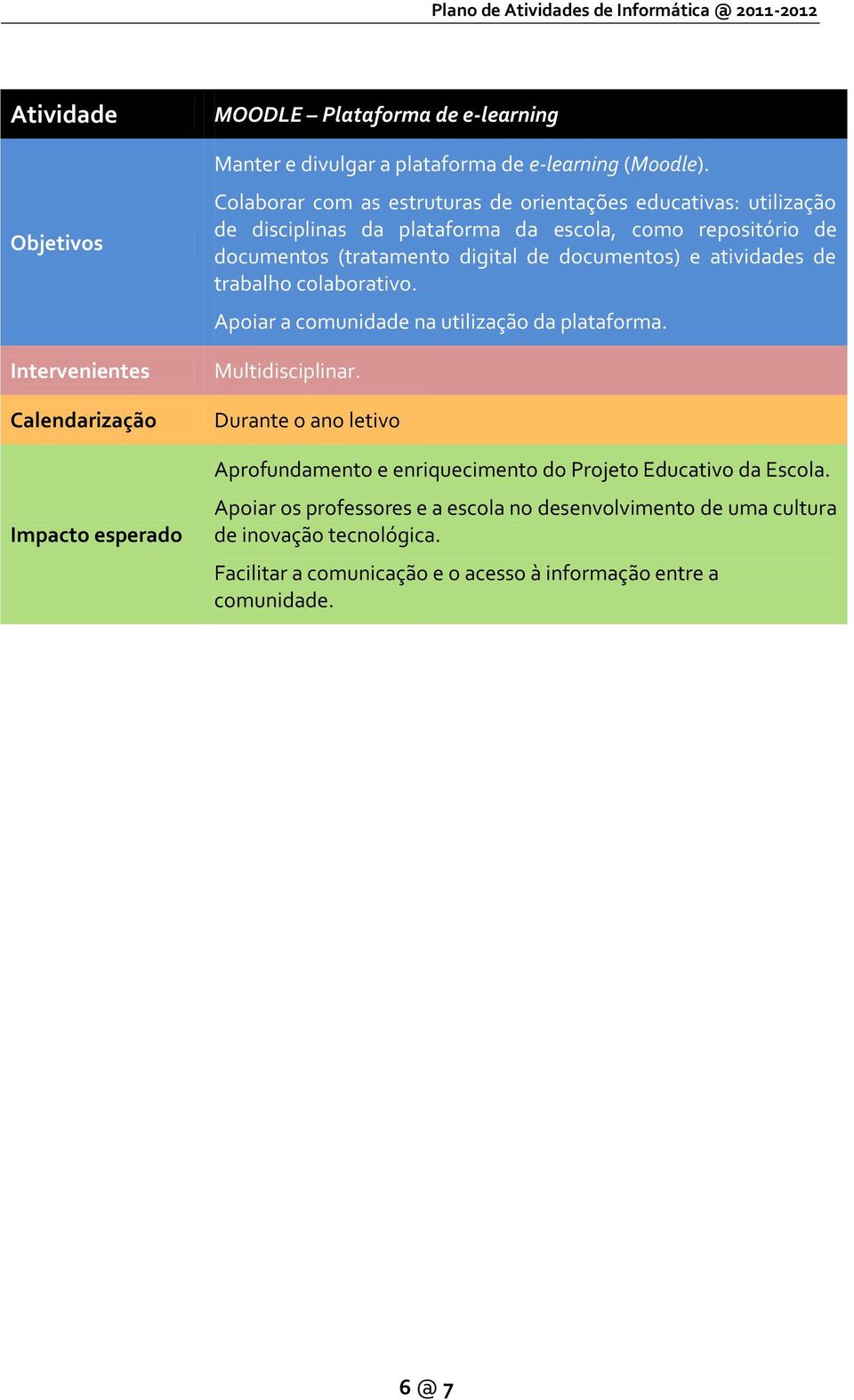 Colaborar com as estruturas de orientações educativas: utilização de disciplinas da plataforma da escola, como repositório de documentos (tratamento digital de documentos) e