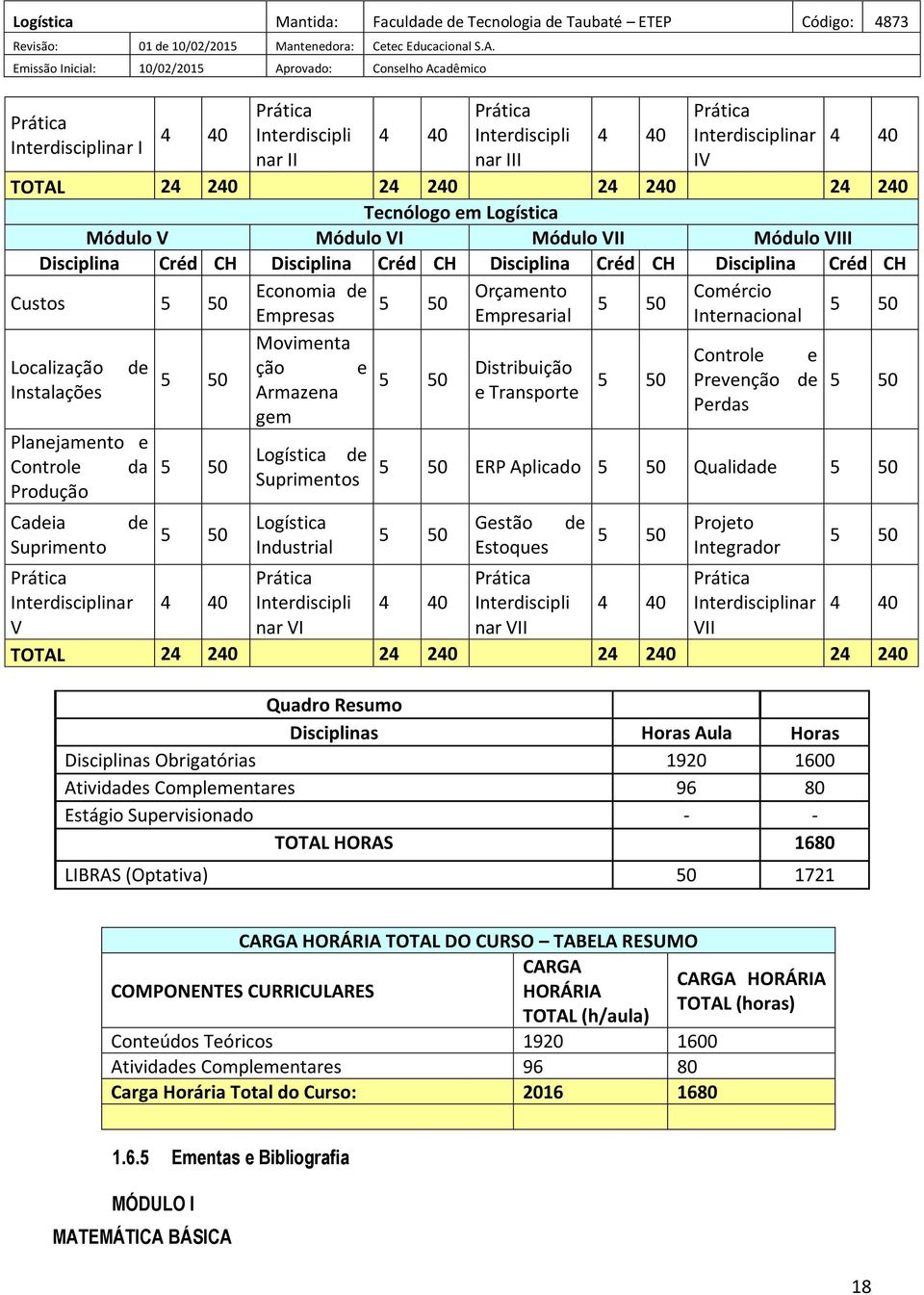 Suprimento de Prática Interdisciplinar V 5 50 5 50 5 50 4 40 Economia de Empresas Movimenta ção e Armazena gem Logística de Suprimentos Logística Industrial Prática Interdiscipli nar VI 5 50 5 50