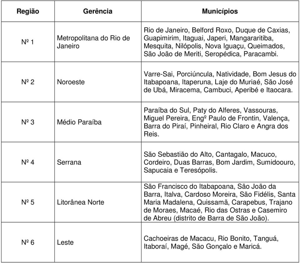 Nº 3 Médio Paraíba Paraíba do Sul, Paty do Alferes, Vassouras, Miguel Pereira, Engº Paulo de Frontin, Valença, Barra do Piraí, Pinheiral, Rio Claro e Angra dos Reis.