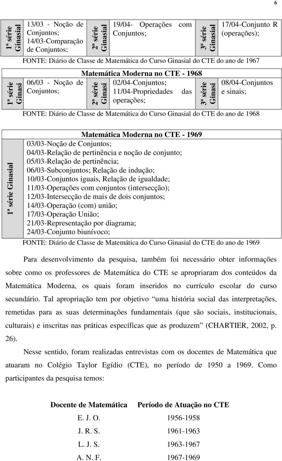 08/04-Conjuntos e sinais; FONTE: Diário de Classe de Matemática do Curso do CTE do ano de 1968 1ª série Matemática Moderna no CTE - 1969 03/03-Noção de Conjuntos; 04/03-Relação de pertinência e noção