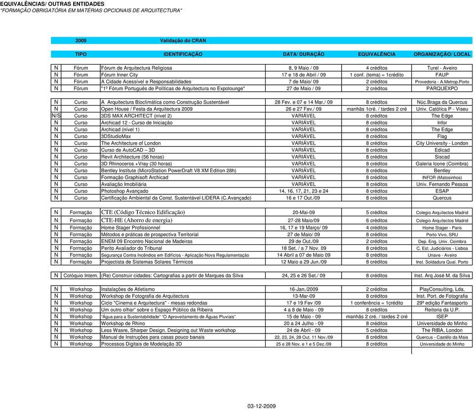 Porto N Fórum "1º Fórum Português de Políticas de Arquitectura no Expolounge" 27 de Maio / 09 2 créditos PARQUEXPO N Curso A Arquitectura Bioclimática como Construção Sustentável 28 Fev.
