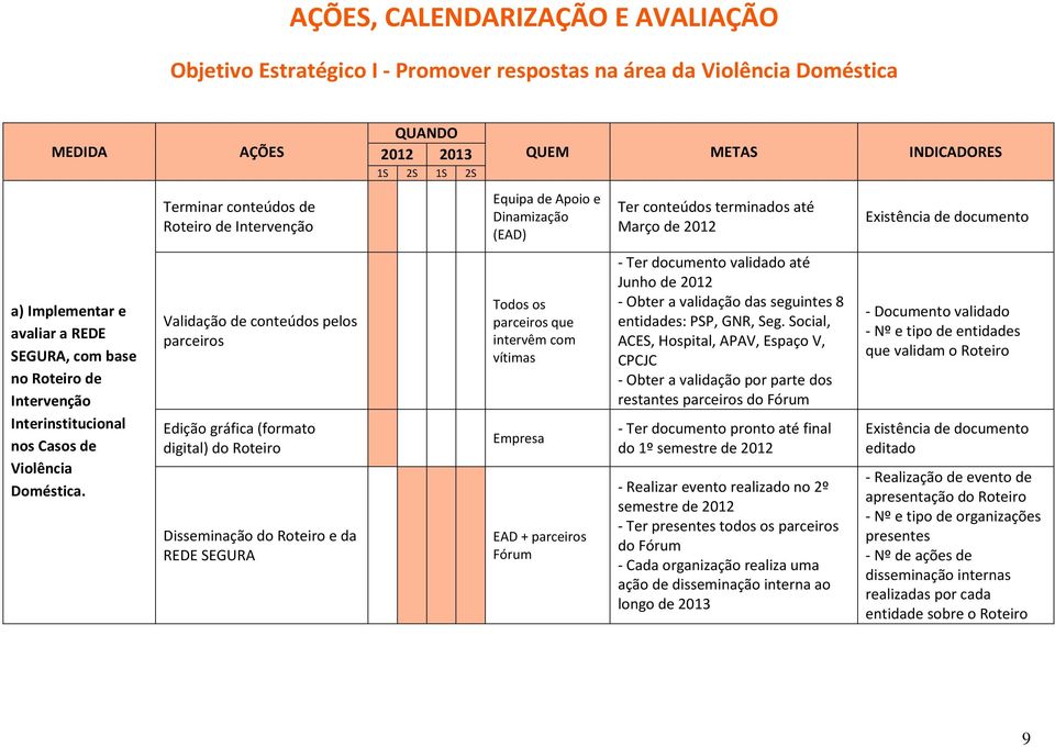 Interinstitucional nos Casos de Violência Doméstica.