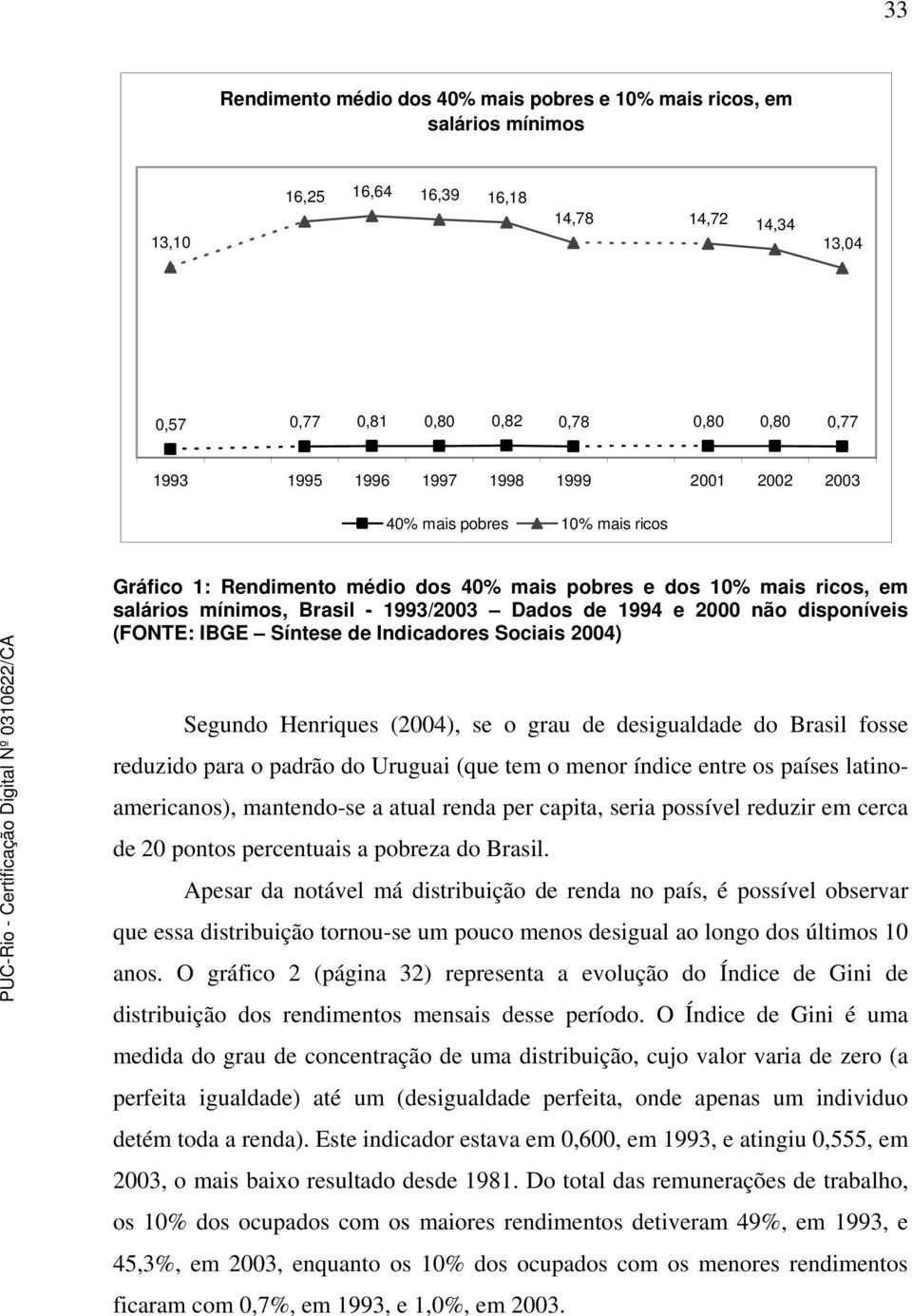 disponíveis (FONTE: IBGE Síntese de Indicadores Sociais 2004) Segundo Henriques (2004), se o grau de desigualdade do Brasil fosse reduzido para o padrão do Uruguai (que tem o menor índice entre os