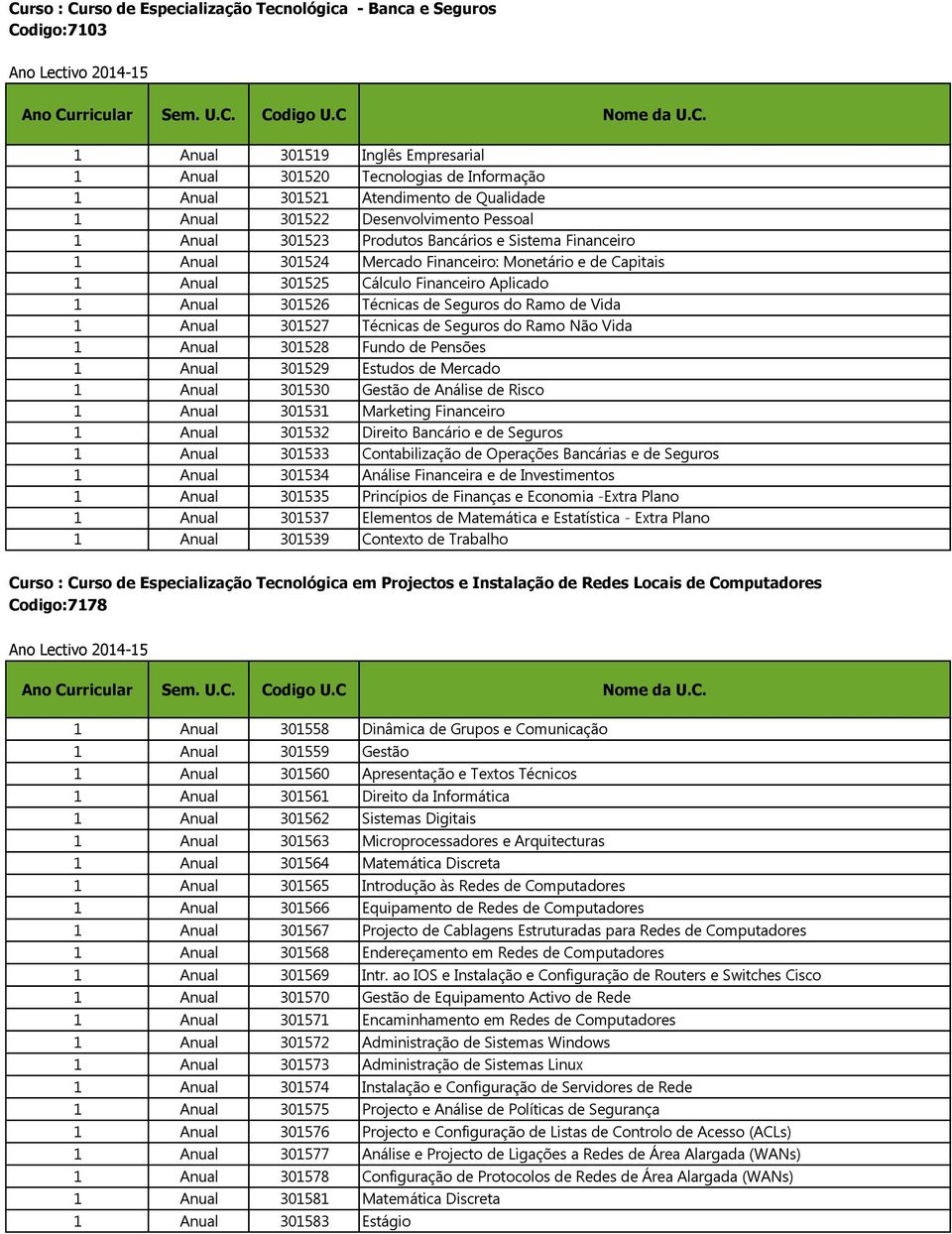 301526 Técnicas de Seguros do Ramo de Vida 1 Anual 301527 Técnicas de Seguros do Ramo Não Vida 1 Anual 301528 Fundo de Pensões 1 Anual 301529 Estudos de Mercado 1 Anual 301530 Gestão de Análise de