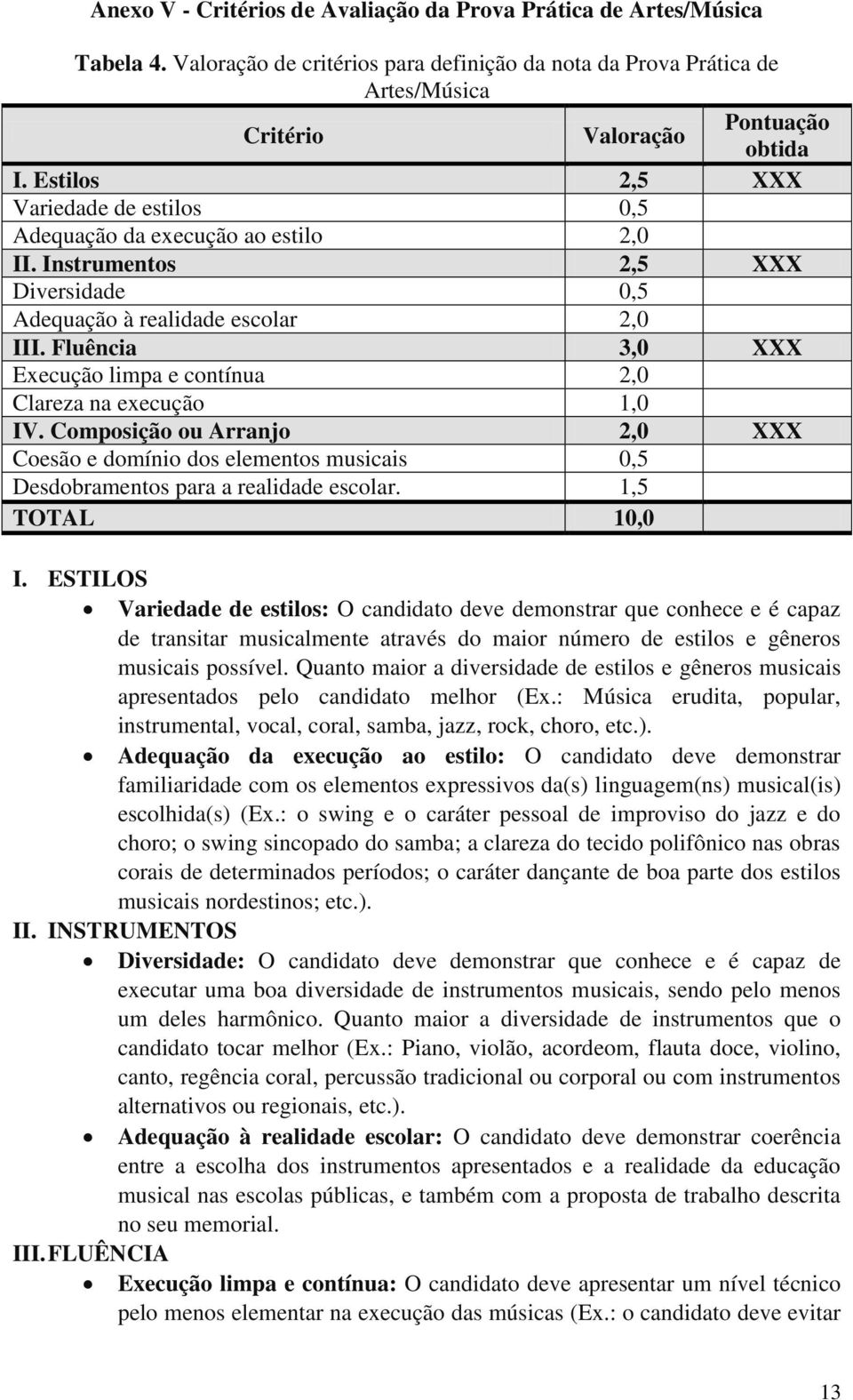 Fluência 3,0 XXX Execução limpa e contínua 2,0 Clareza na execução 1,0 IV. Composição ou Arranjo 2,0 XXX Coesão e domínio dos elementos musicais 0,5 Desdobramentos para a realidade escolar.