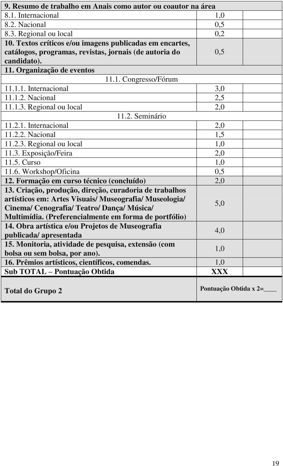 1.2. Nacional 2,5 11.1.3. Regional ou local 2,0 11.2. Seminário 11.2.1. Internacional 2,0 11.2.2. Nacional 1,5 11.2.3. Regional ou local 1,0 11.3. Exposição/Feira 2,0 11.5. Curso 1,0 11.6.