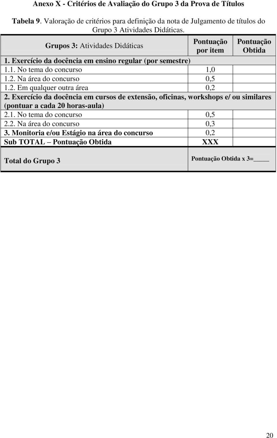 Grupos 3: Atividades Didáticas Pontuação por item Pontuação Obtida 1. Exercício da docência em ensino regular (por semestre) 1.1. No tema do concurso 1,0 1.2.