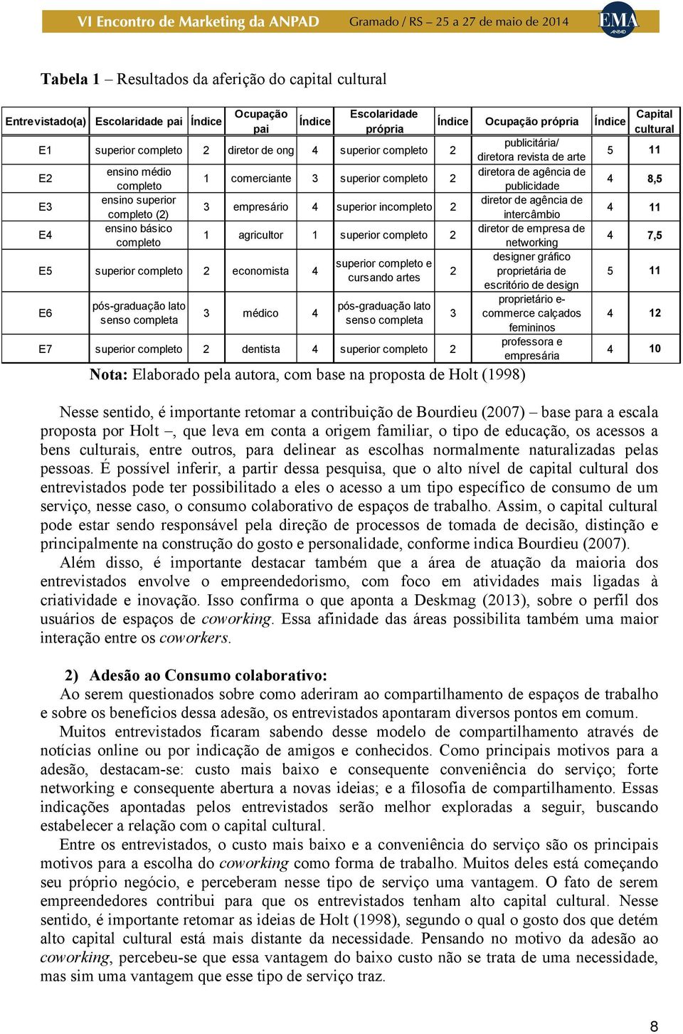 ensino superior diretor de agência de 3 empresário 4 superior incompleto 2 completo (2) intercâmbio 4 11 E4 ensino básico diretor de empresa de 1 agricultor 1 superior completo 2 completo networking