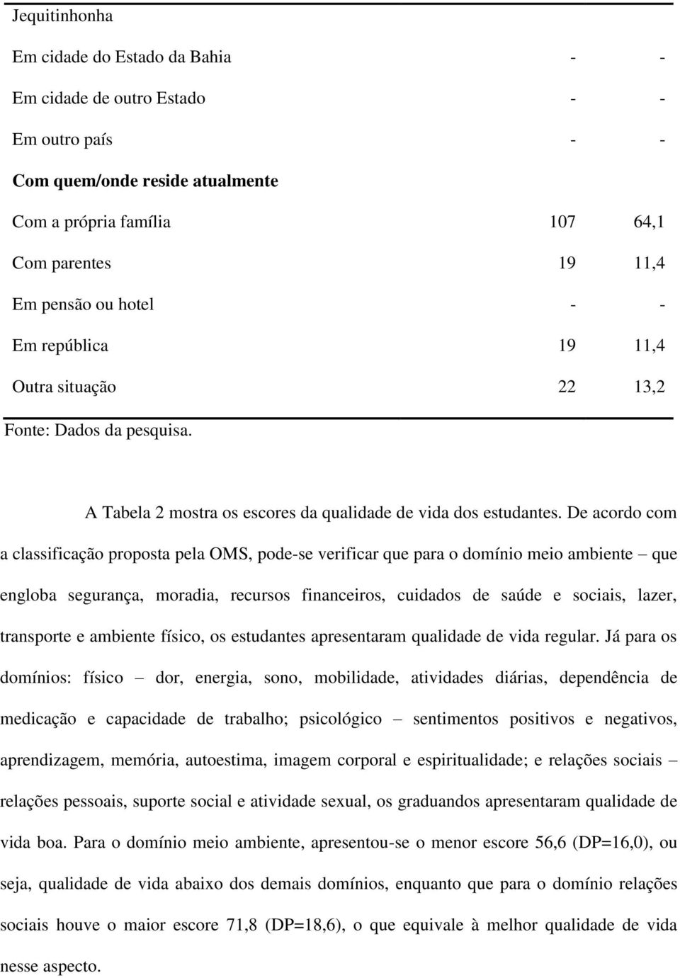 De acordo com a classificação proposta pela OMS, podese verificar que para o domínio meio ambiente que engloba segurança, moradia, recursos financeiros, cuidados de saúde e sociais, lazer, transporte