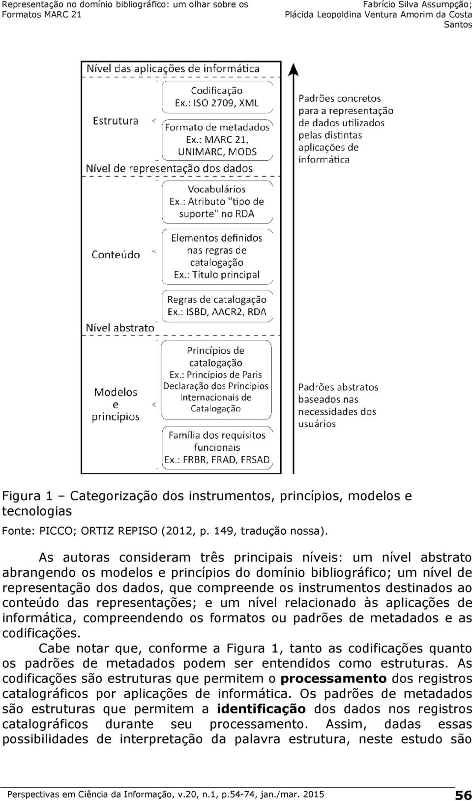 destinados ao conteúdo das representações; e um nível relacionado às aplicações de informática, compreendendo os formatos ou padrões de metadados e as codificações.