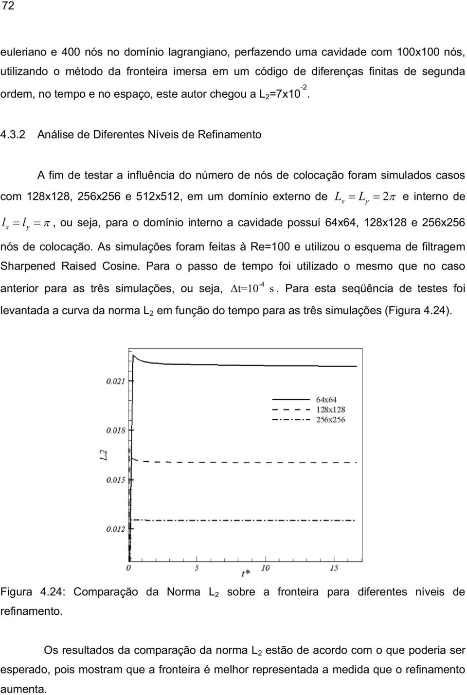 2 Análise de Diferentes Níveis de Refinamento A fim de testar a influência do número de nós de colocação foram simulados casos com 128x128, 256x256 e 512x512, em um domínio externo de L L 2 e interno