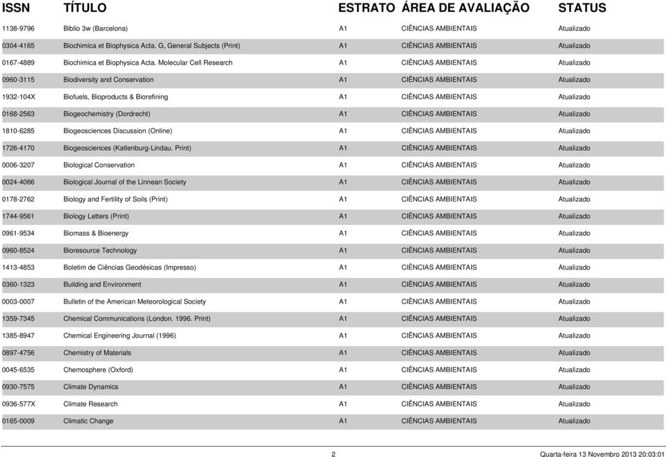 Molecular Cell Research A1 CIÊNCIAS AMBIENTAIS Atualizado 0960-3115 Biodiversity and Conservation A1 CIÊNCIAS AMBIENTAIS Atualizado 1932-104X Biofuels, Bioproducts & Biorefining A1 CIÊNCIAS