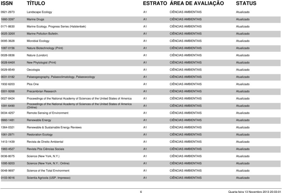 A1 CIÊNCIAS AMBIENTAIS Atualizado 0095-3628 Microbial Ecology A1 CIÊNCIAS AMBIENTAIS Atualizado 1087-0156 Nature Biotechnology (Print) A1 CIÊNCIAS AMBIENTAIS Atualizado 0028-0836 Nature (London) A1