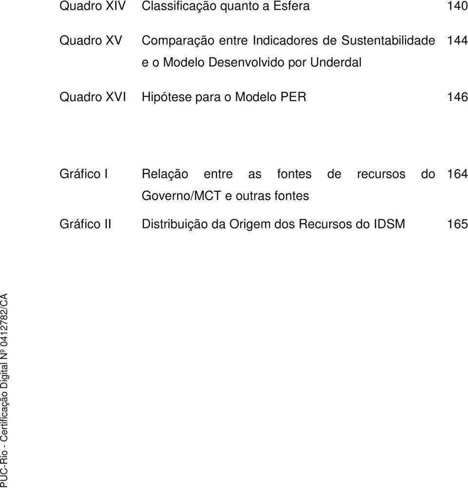 XVI Hipótese para o Modelo PER 146 Gráfico I Relação entre as fontes de recursos