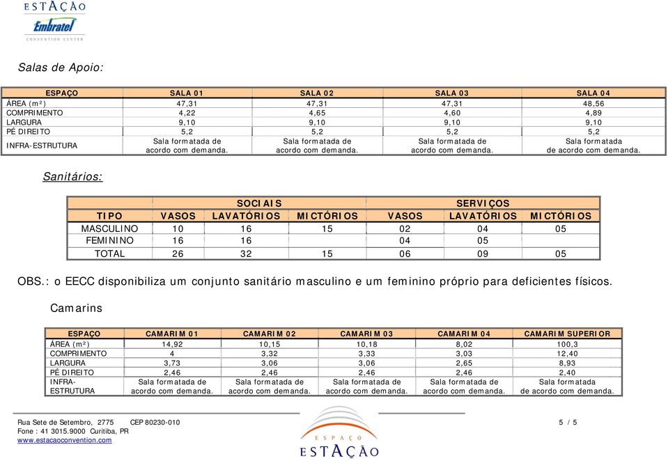 : o EECC disponibiliza um conjunto sanitário masculino e um feminino próprio para deficientes físicos.