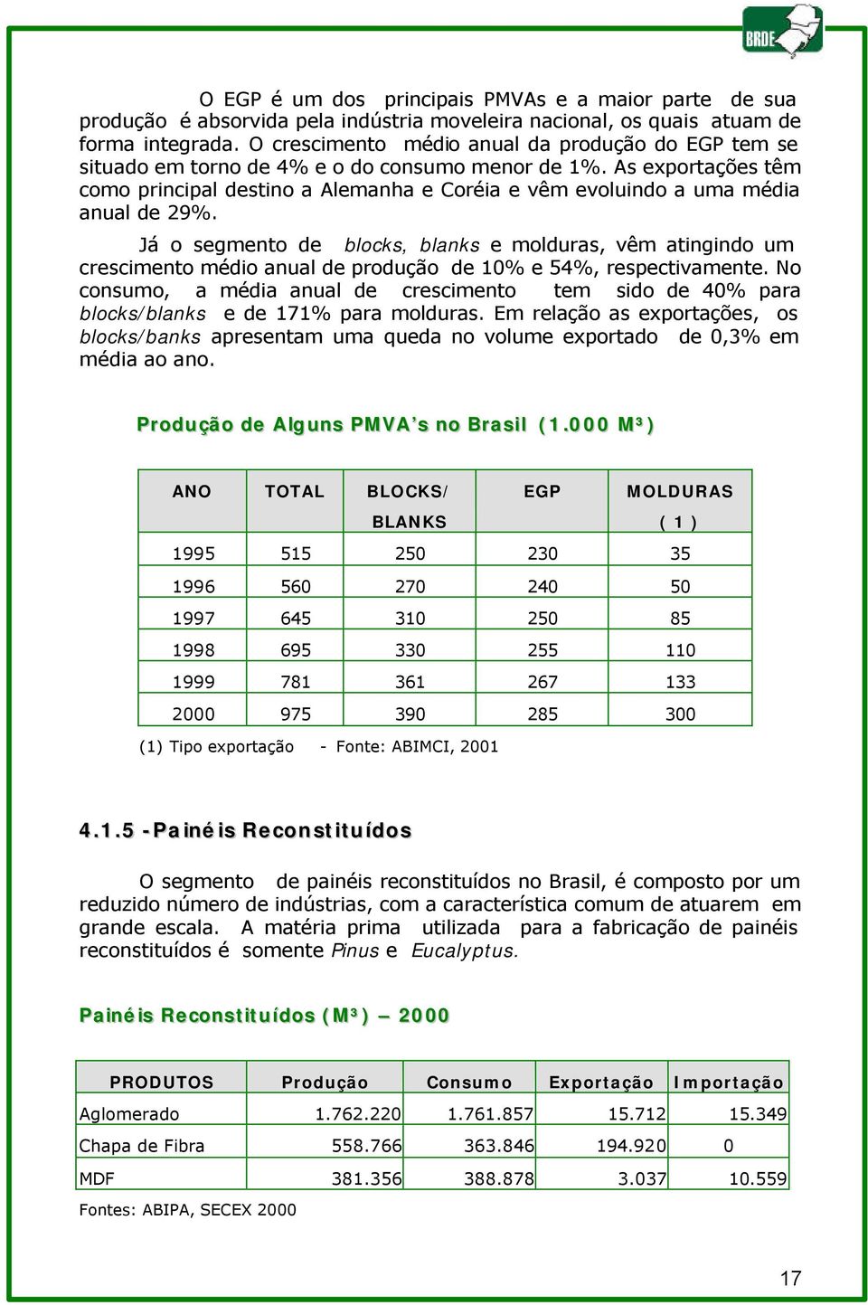 As exportações têm como principal destino a Alemanha e Coréia e vêm evoluindo a uma média anual de 29%.