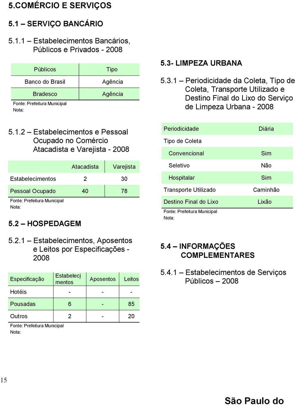 2 HOSPEDAGEM Atacadista Varejista Estabelecimentos 2 30 Pessoal Ocupado 40 78 Periodicidade Tipo de Coleta Convencional Seletivo Hospitalar Transporte Utilizado Destino Final do Lixo Diária Sim Não