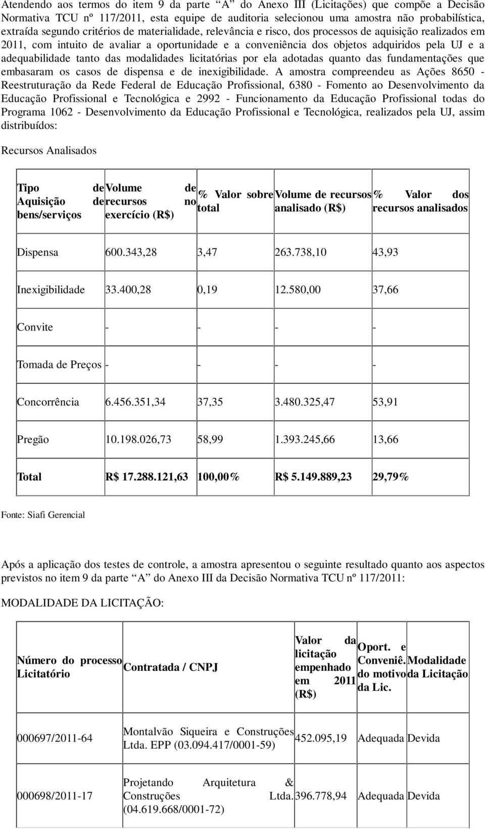 adequabilidade tanto das modalidades licitatórias por ela adotadas quanto das fundamentações que embasaram os casos de dispensa e de inexigibilidade.